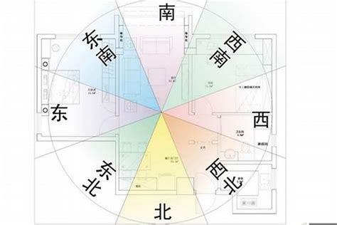 如何睇方位|【家居風水】住屋坐向及大門方位是怎樣計算，如何找出家中東南。